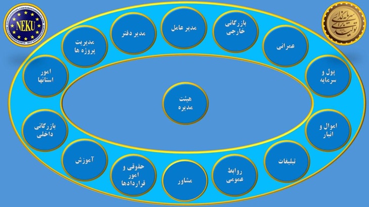 چارت سازمانی یورواستار
