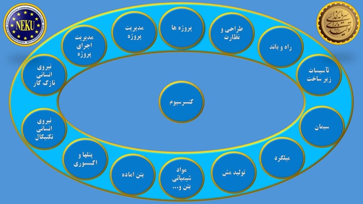 چارت سازمانی یورواستار1