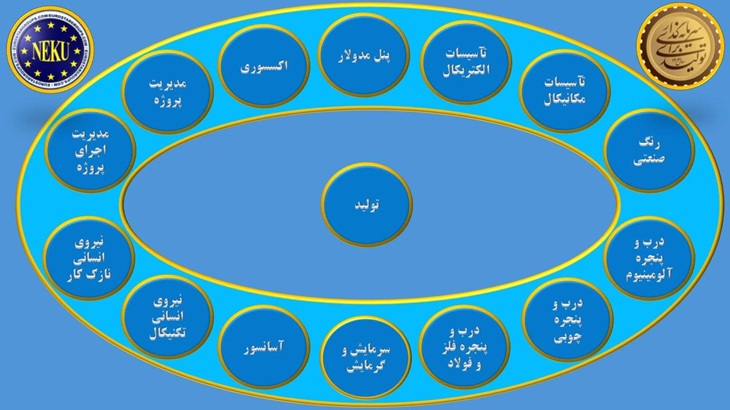چارت سازمانی یورواستار2