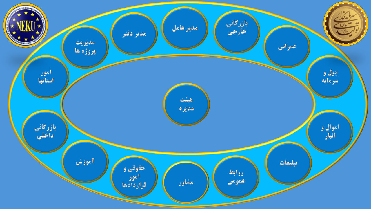 آدرس مجتمع کارخانجات گروه یورو استار2