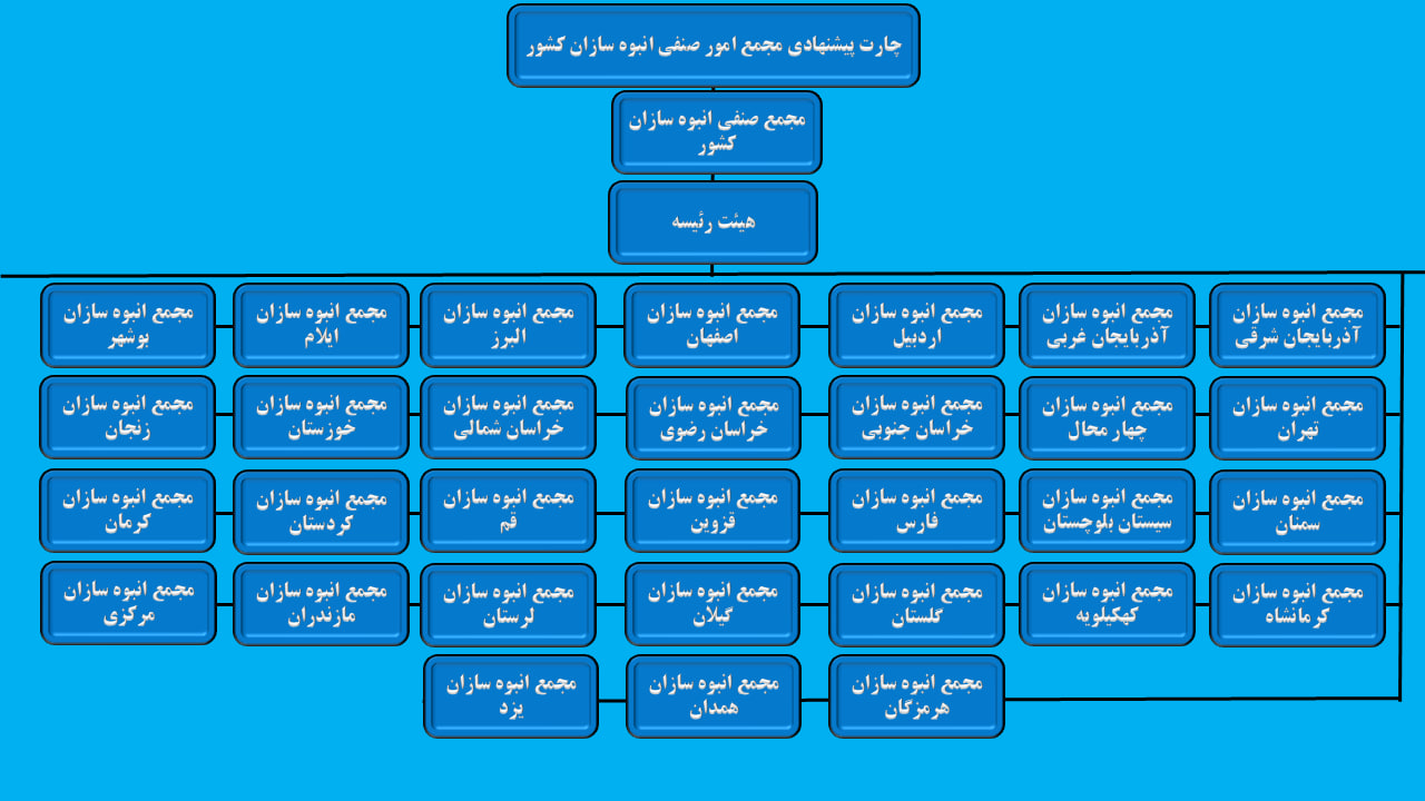 آدرس مجتمع کارخانجات گروه یورو استار