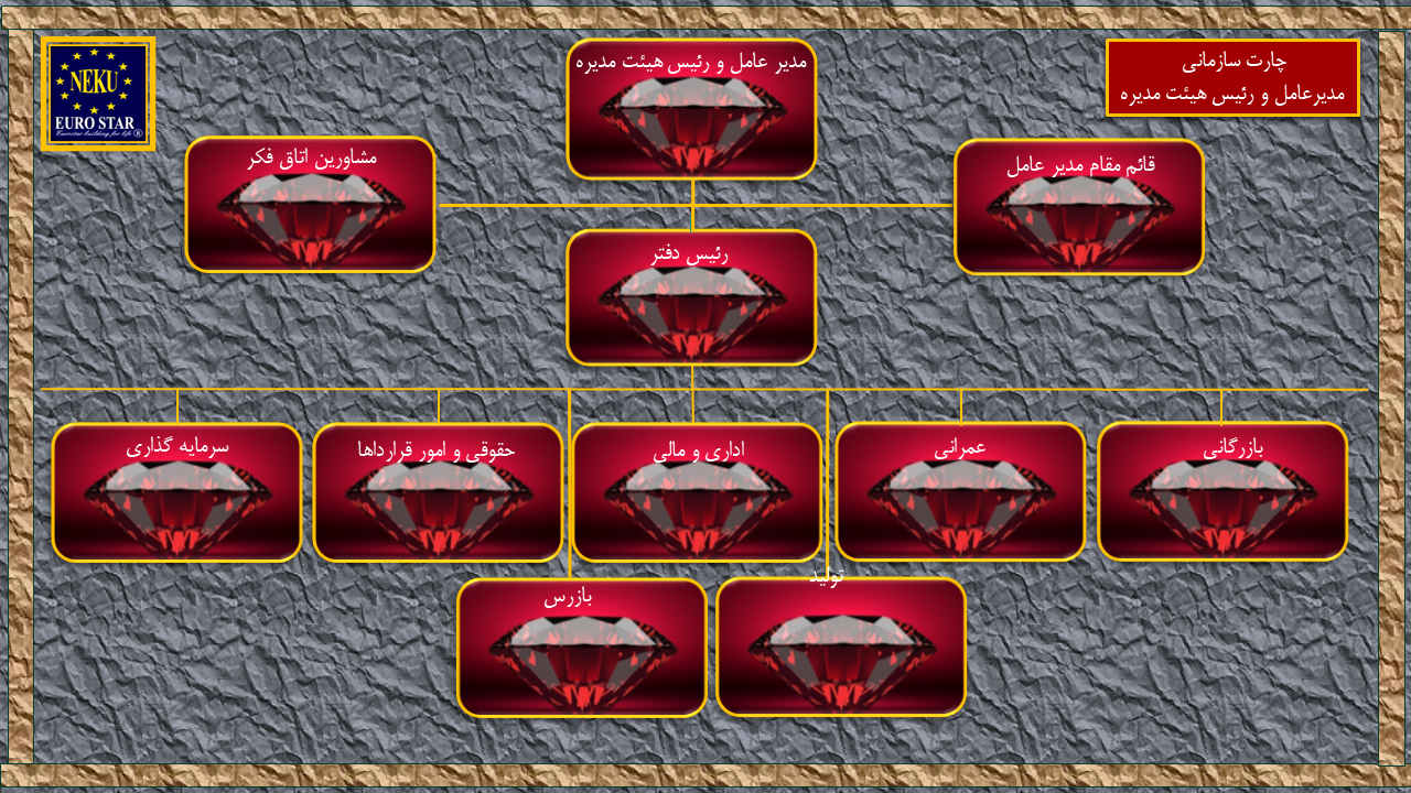 چارت سازمانی1