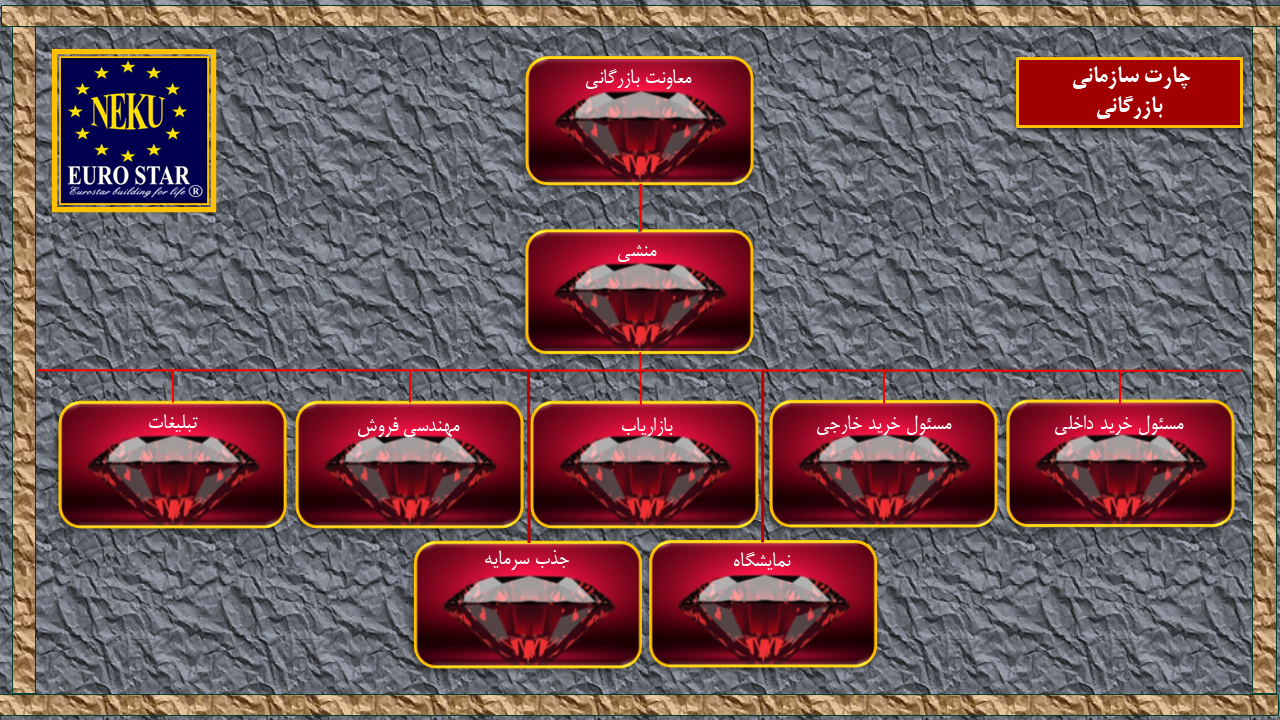 چارت سازمانی4