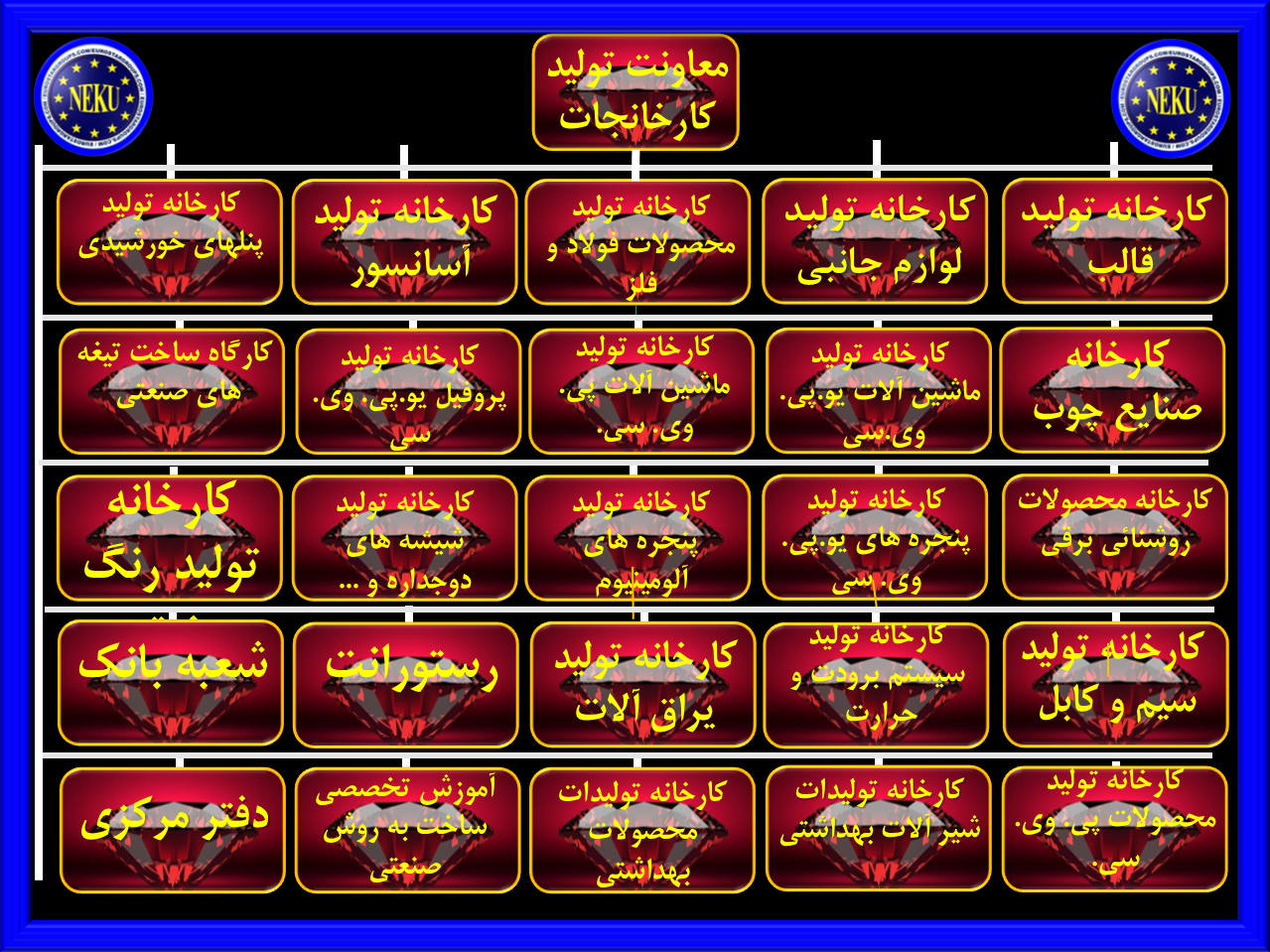 چارت سازمانی